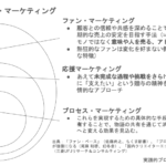 ファンマーケティングの体系図